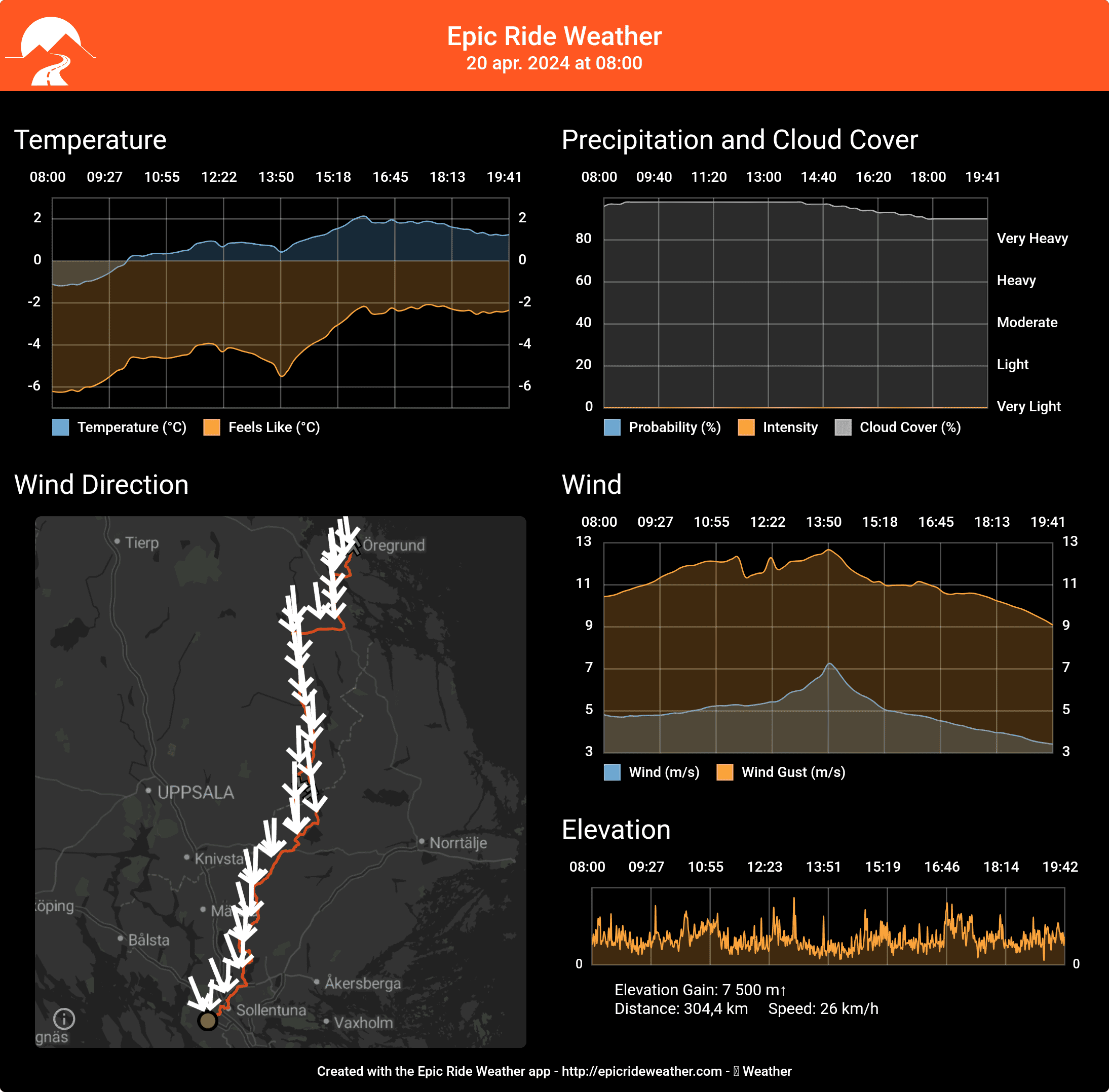 EpicRideWeatherForecast-1713521717832.png