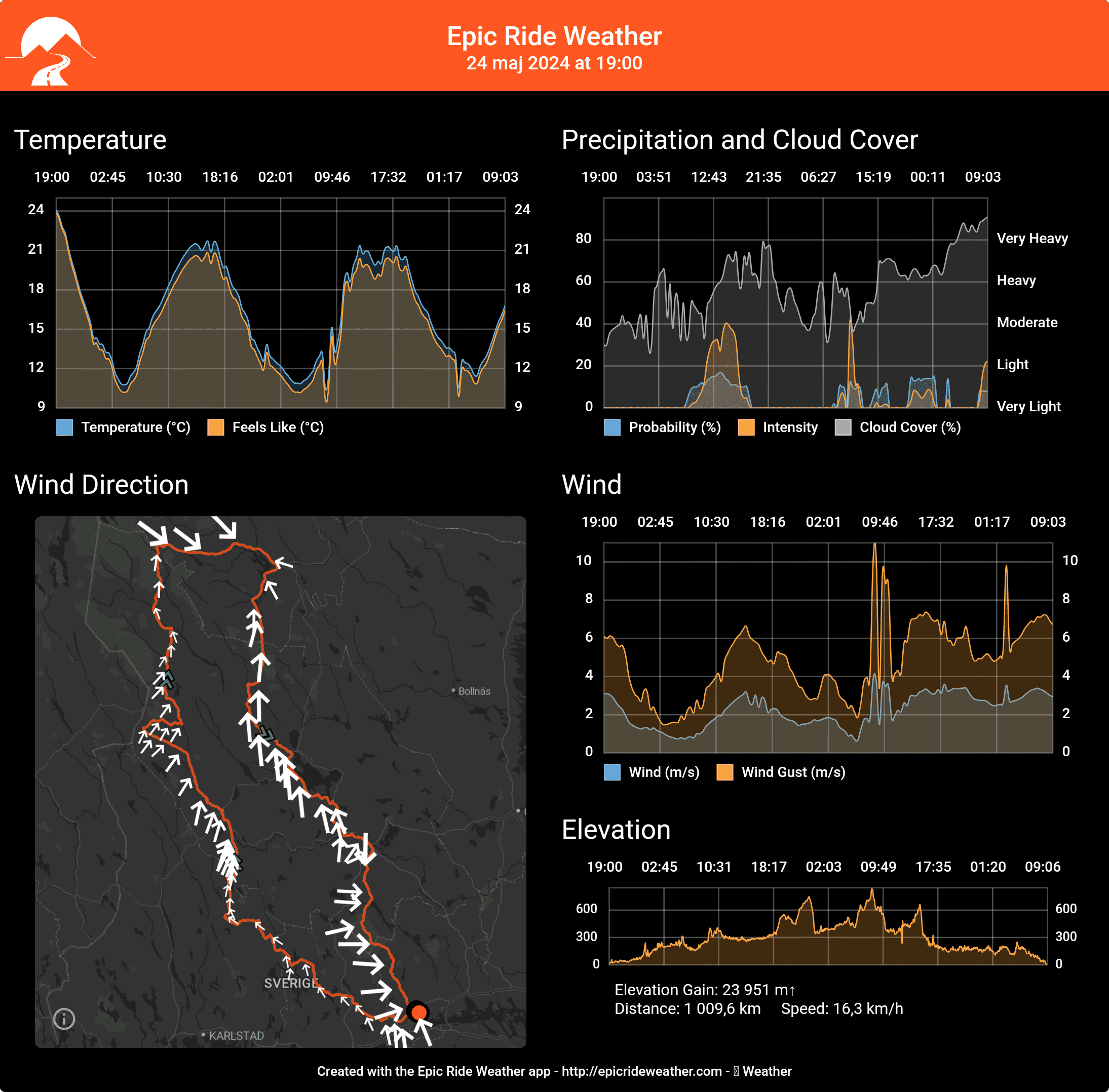 EpicRideWeatherForecast-1716046838542.png