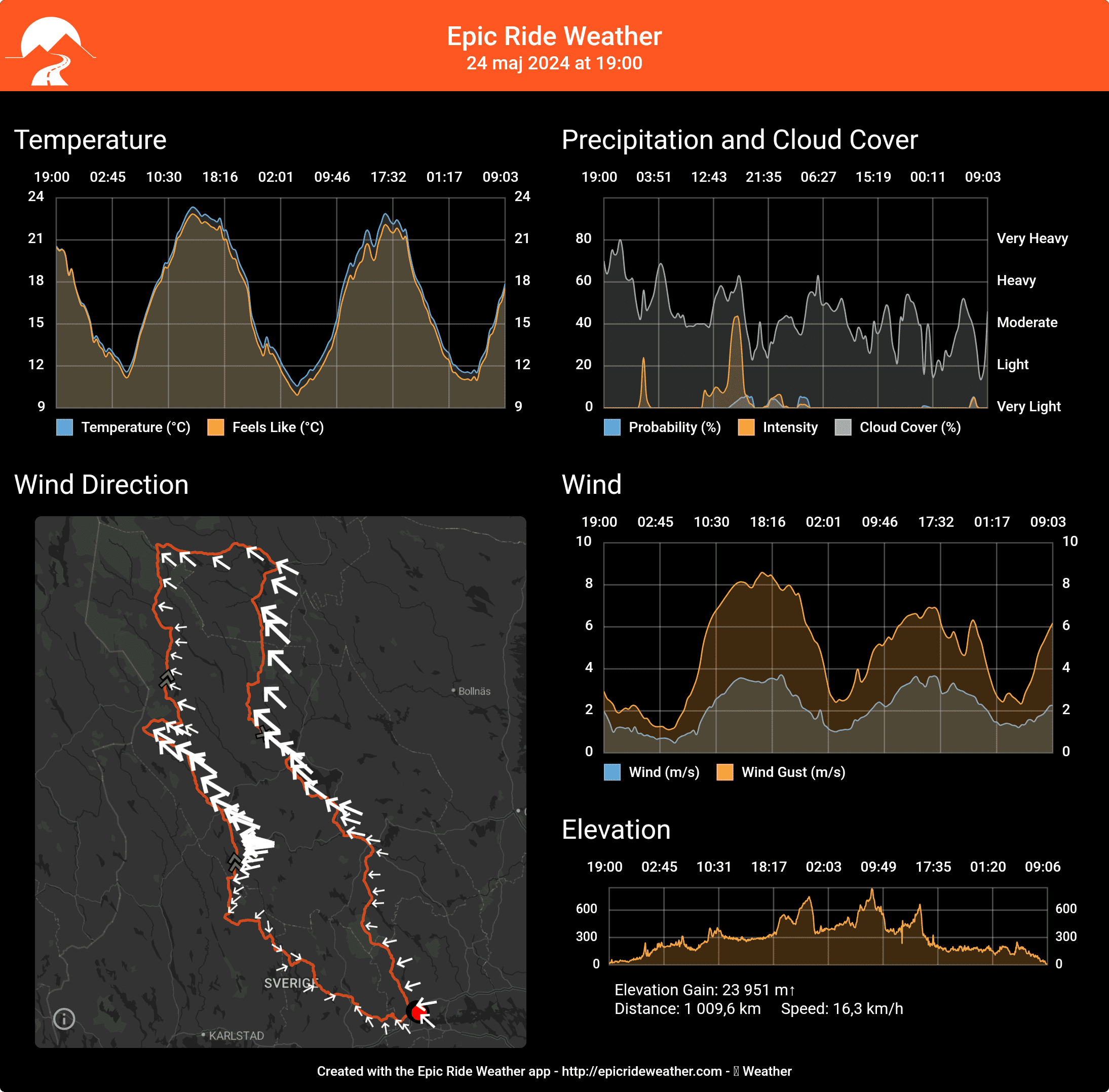 EpicRideWeatherForecast-1716451039550.png