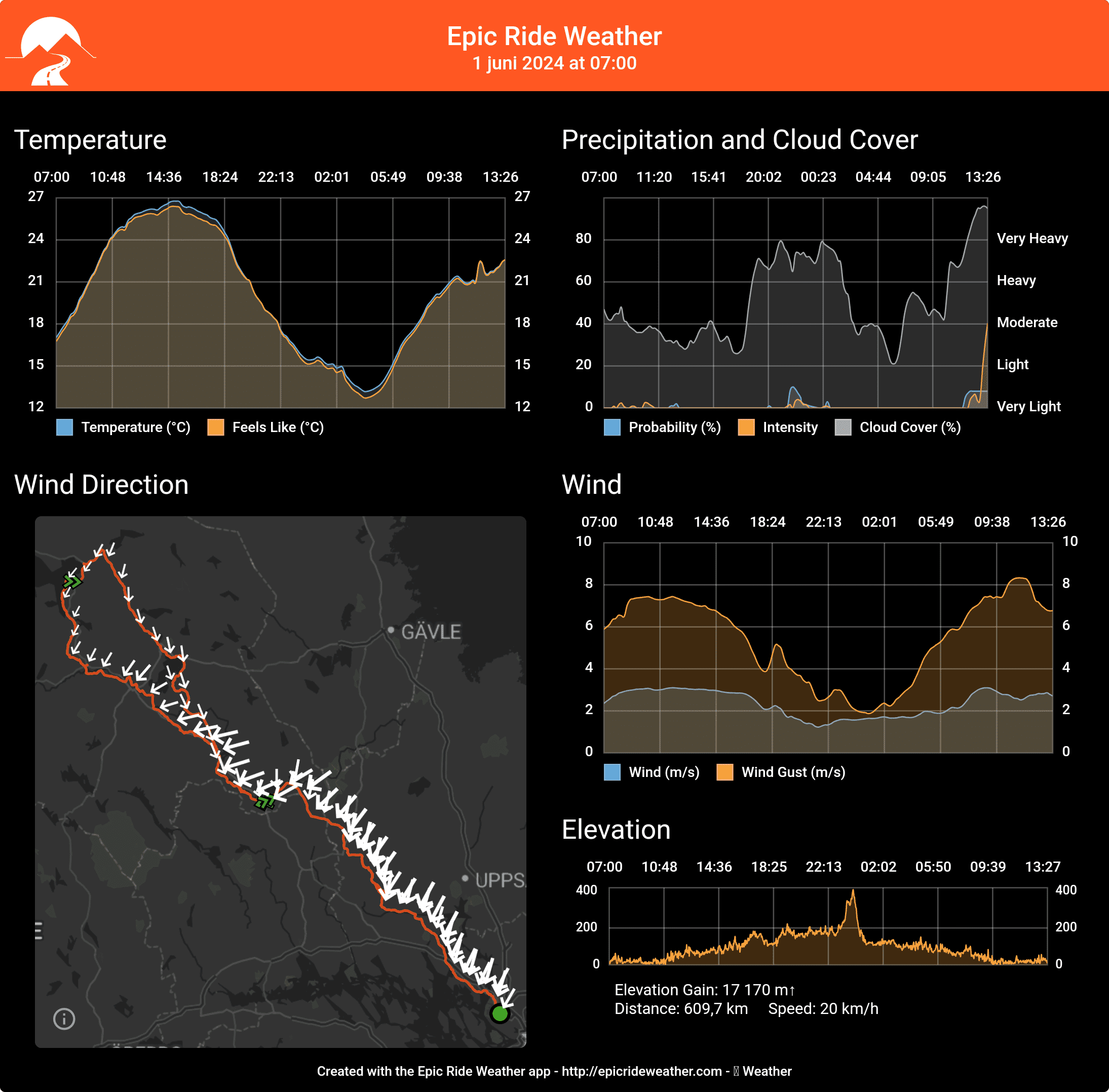 EpicRideWeatherForecast-1717157850548.png