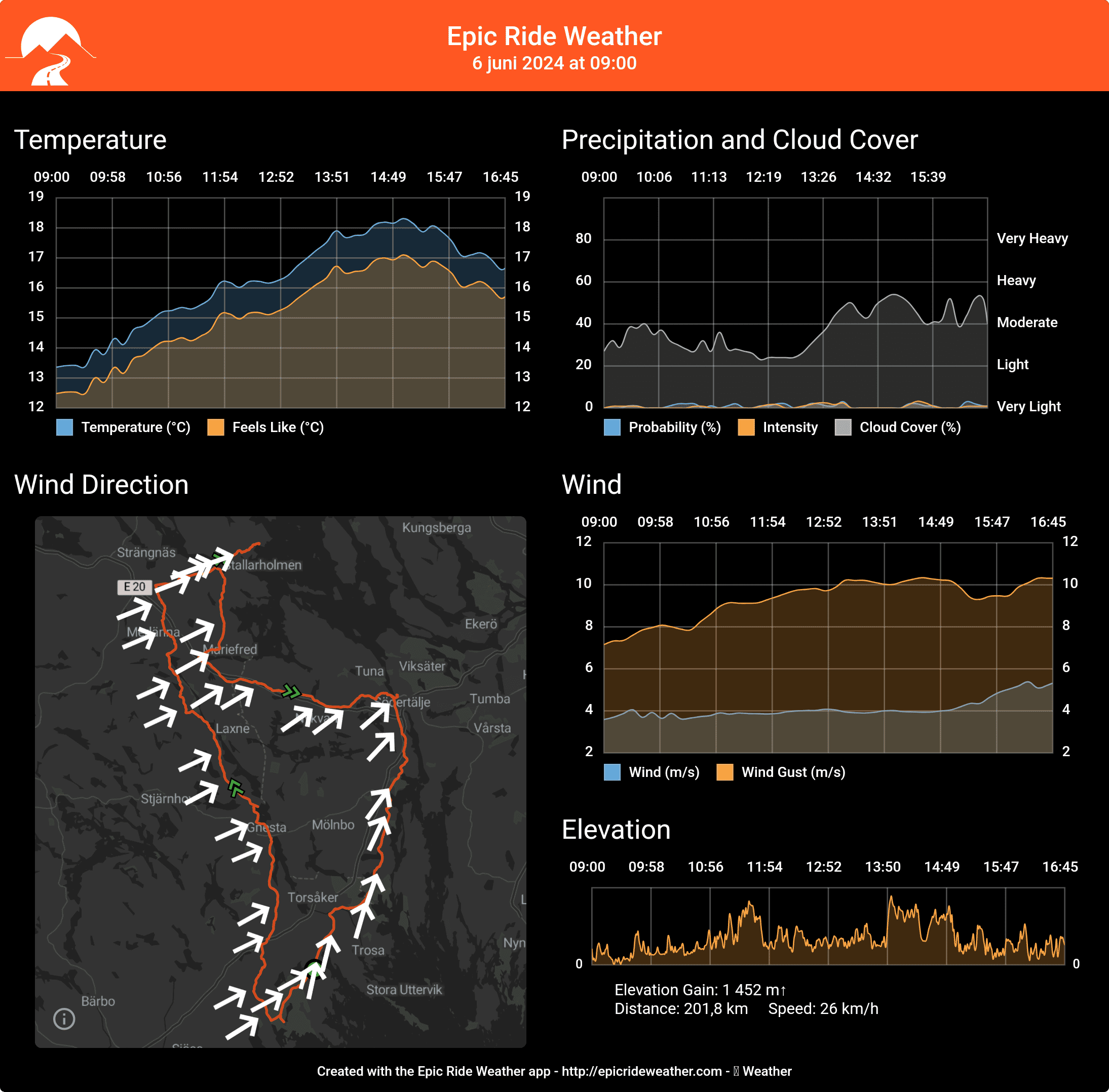 EpicRideWeatherForecast-1717444527994.png