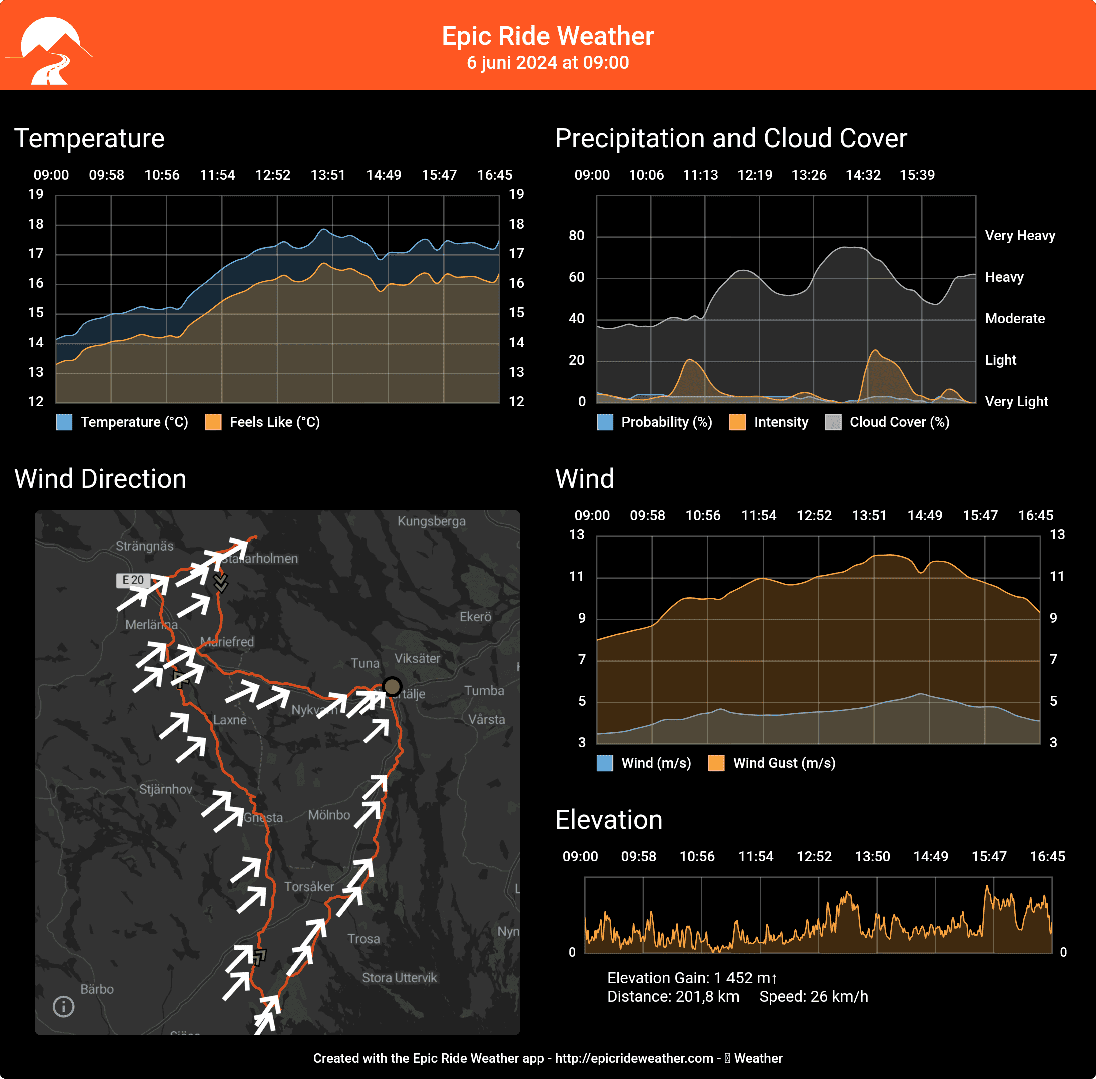 EpicRideWeatherForecast-1717605716445.png