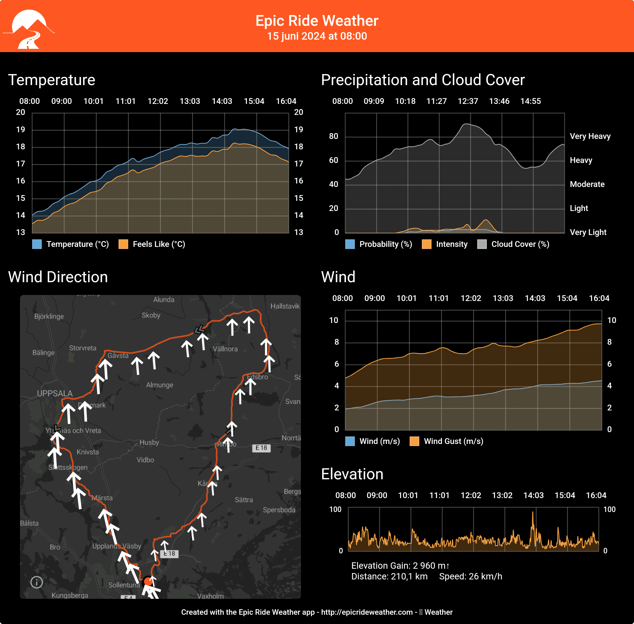 EpicRideWeatherForecast-1718288542876.png