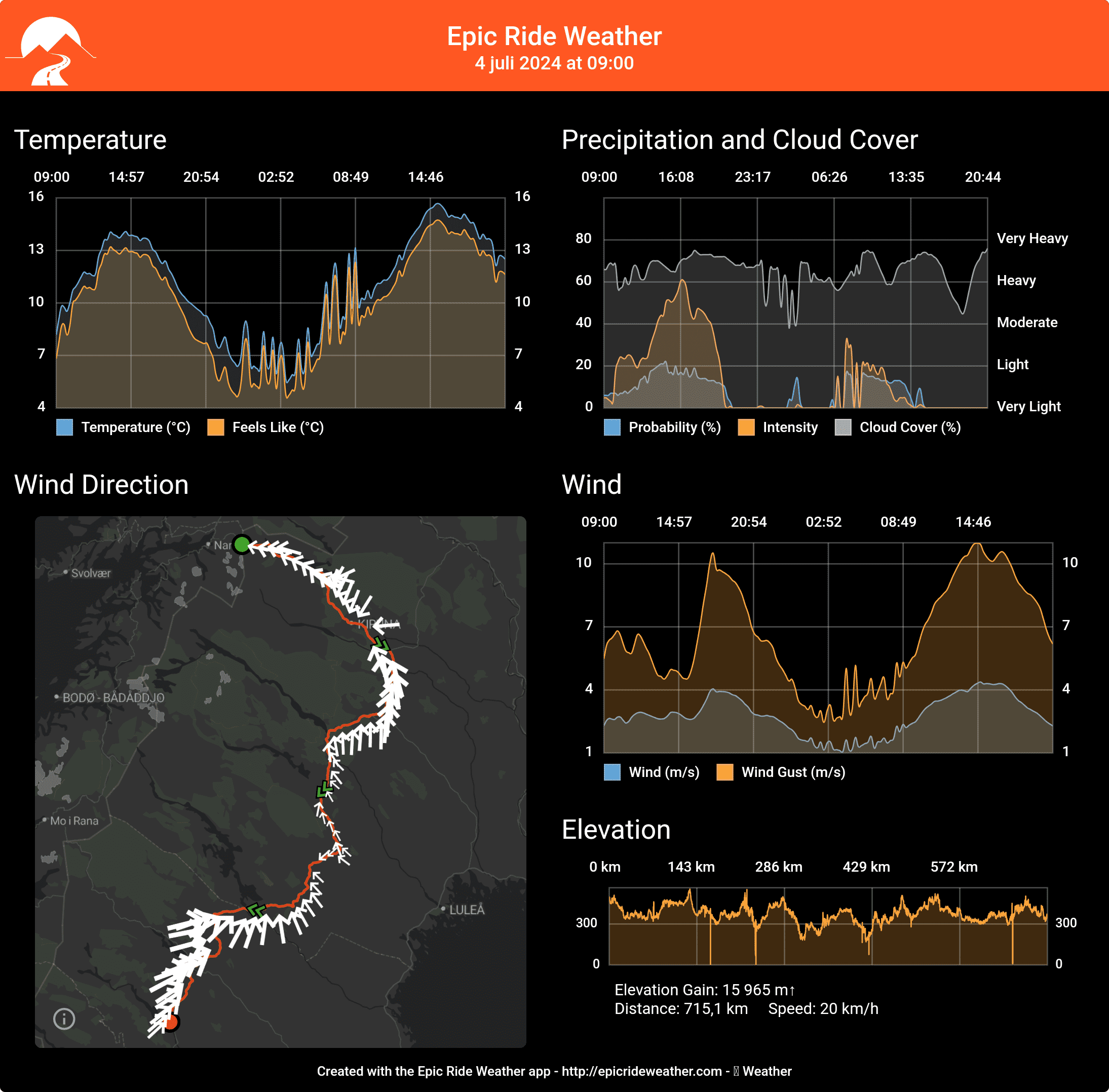 EpicRideWeatherForecast-1719469025470.png