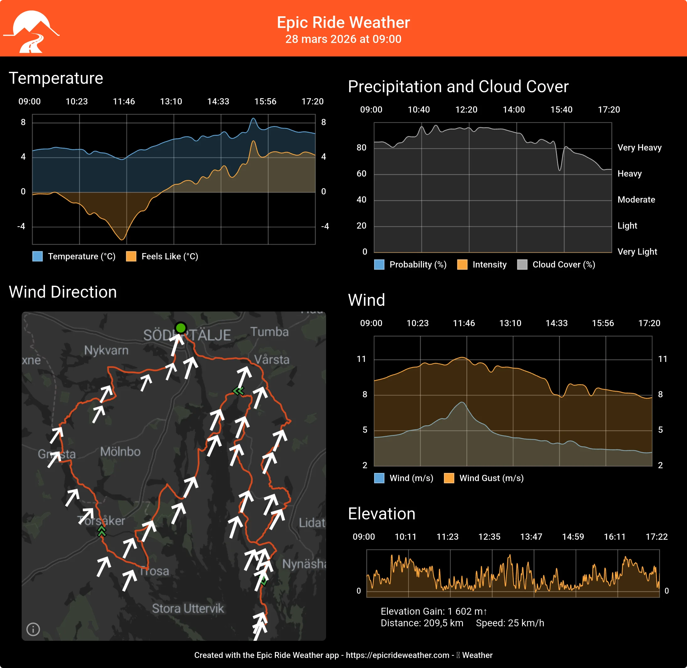 EpicRideWeatherForecast-1774507358354.webp