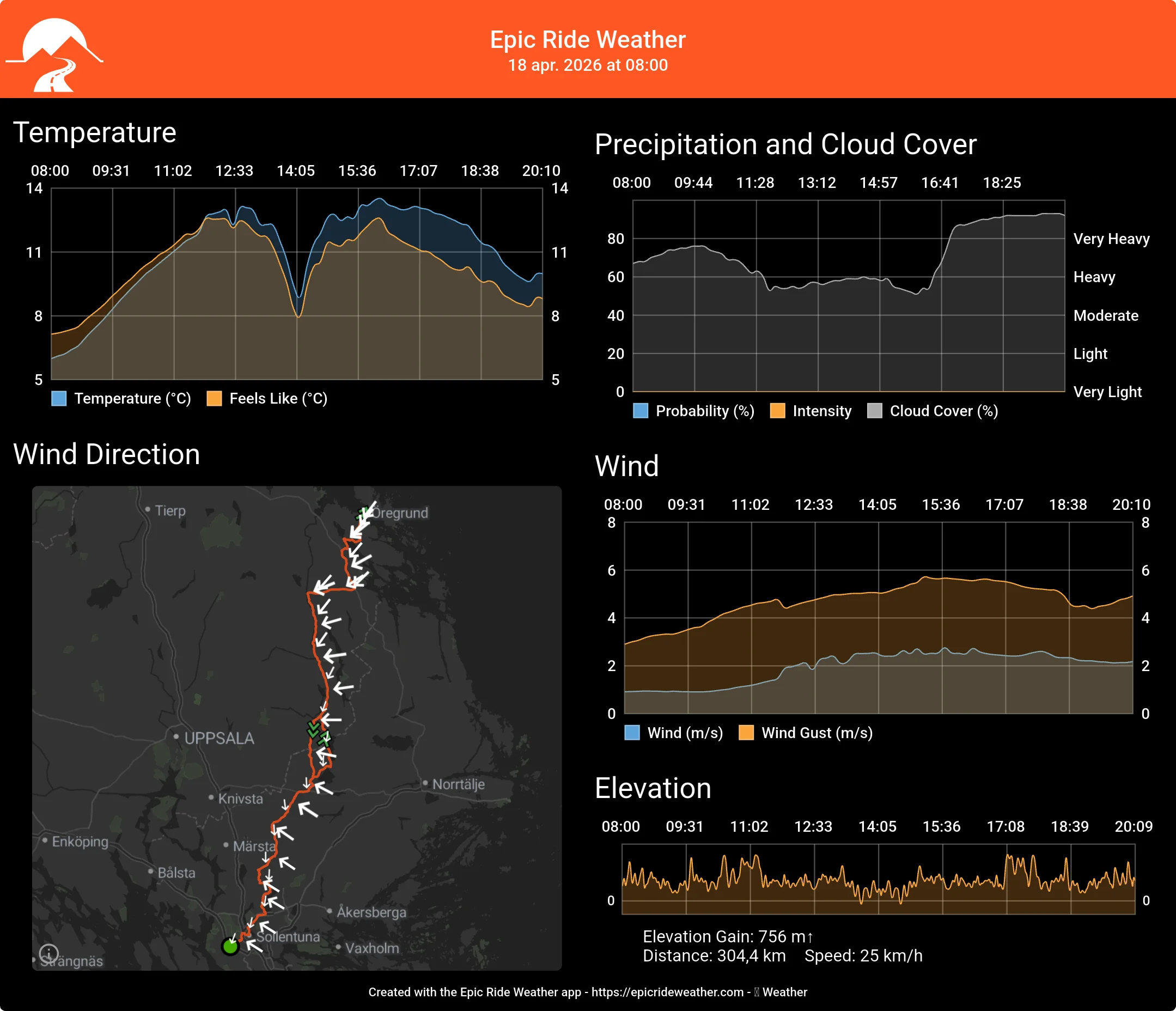 EpicRideWeatherForecast-1776342258332.webp
