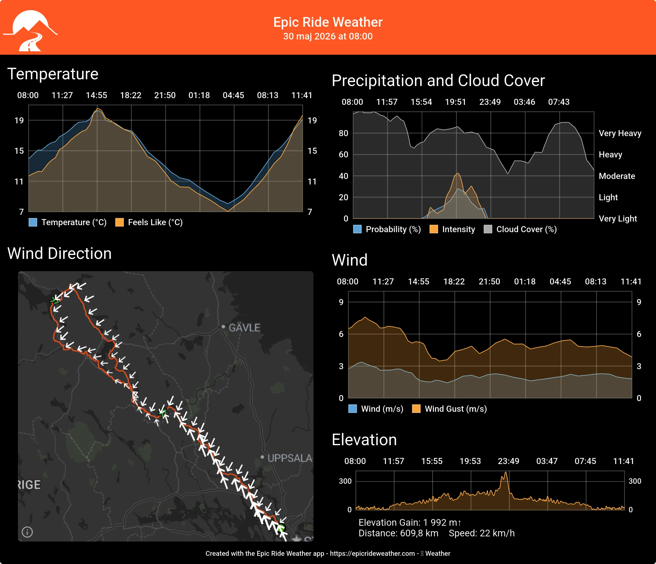 EpicRideWeatherForecast-1780067643309.webp