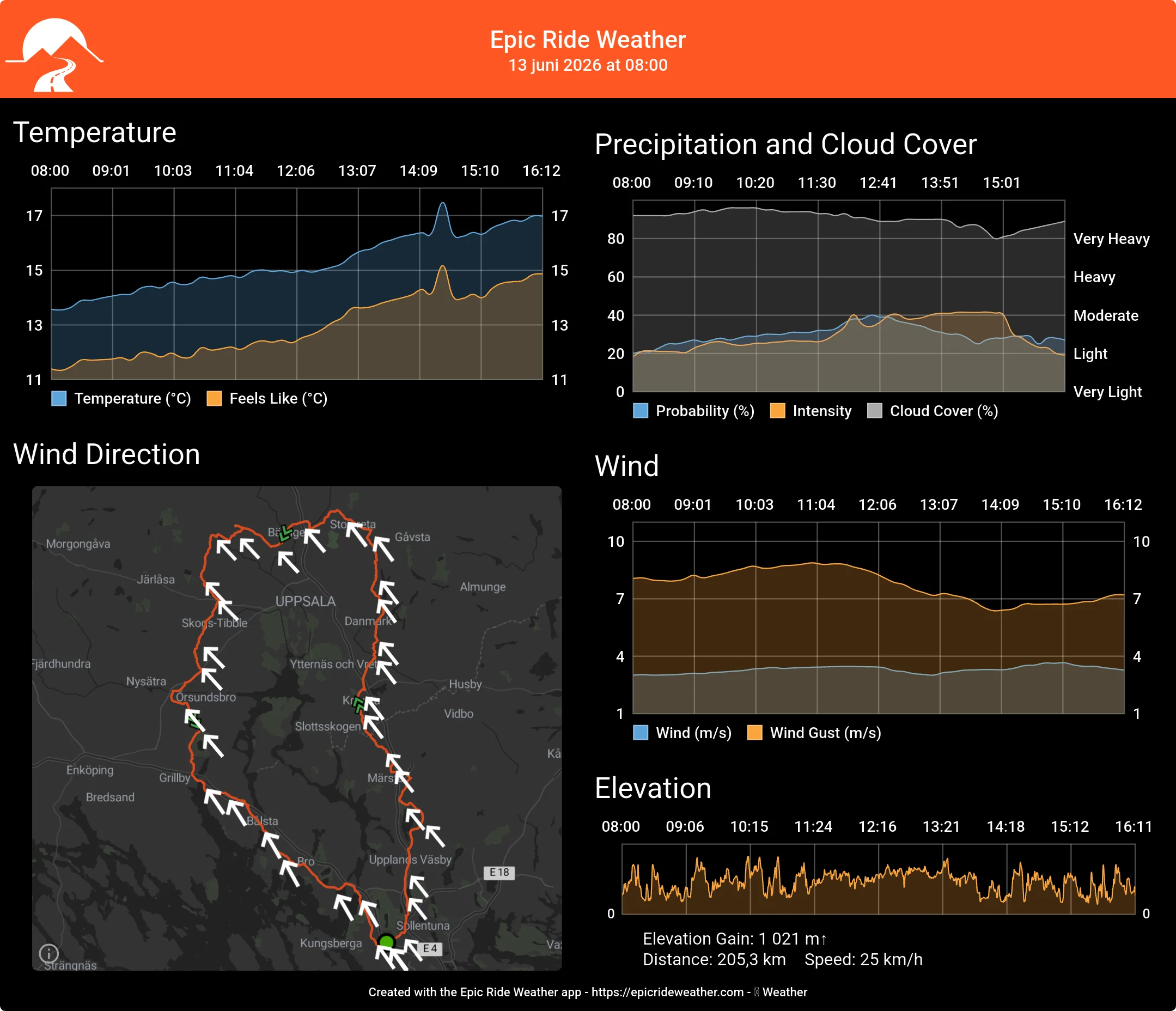 EpicRideWeatherForecast-1781086408802.webp