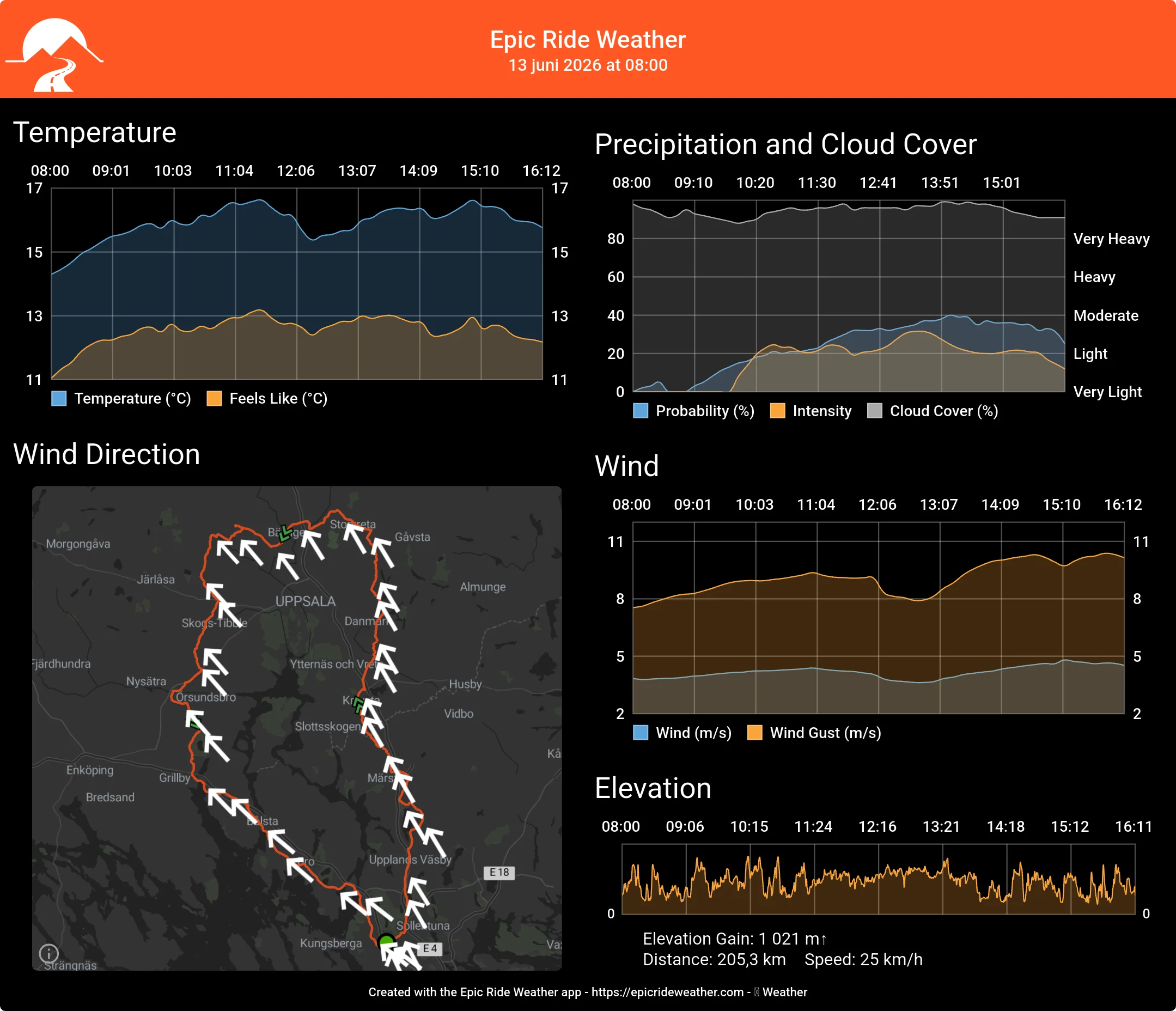 EpicRideWeatherForecast-1781245439370.webp