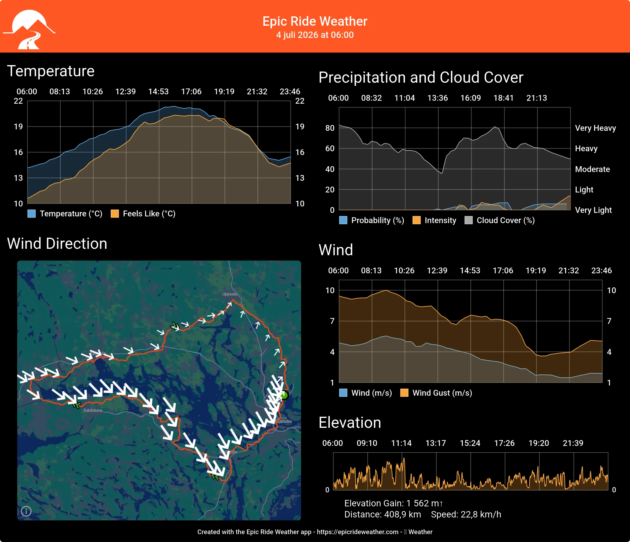 EpicRideWeatherForecast-1782889510355.webp