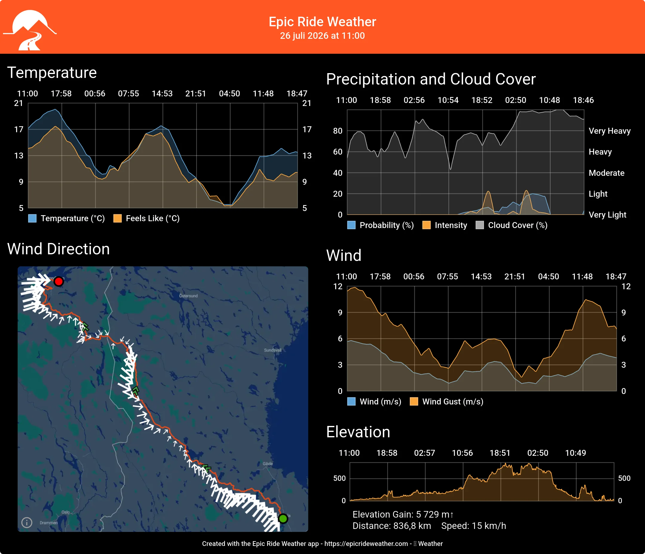 EpicRideWeatherForecast-1784974183846.webp