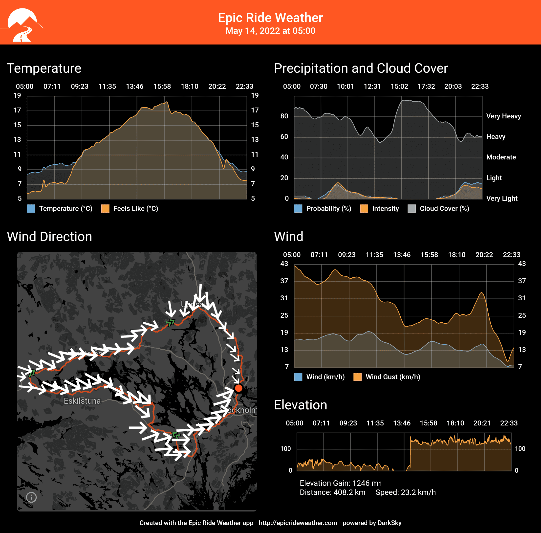 EpicRideWeatherForecast.png