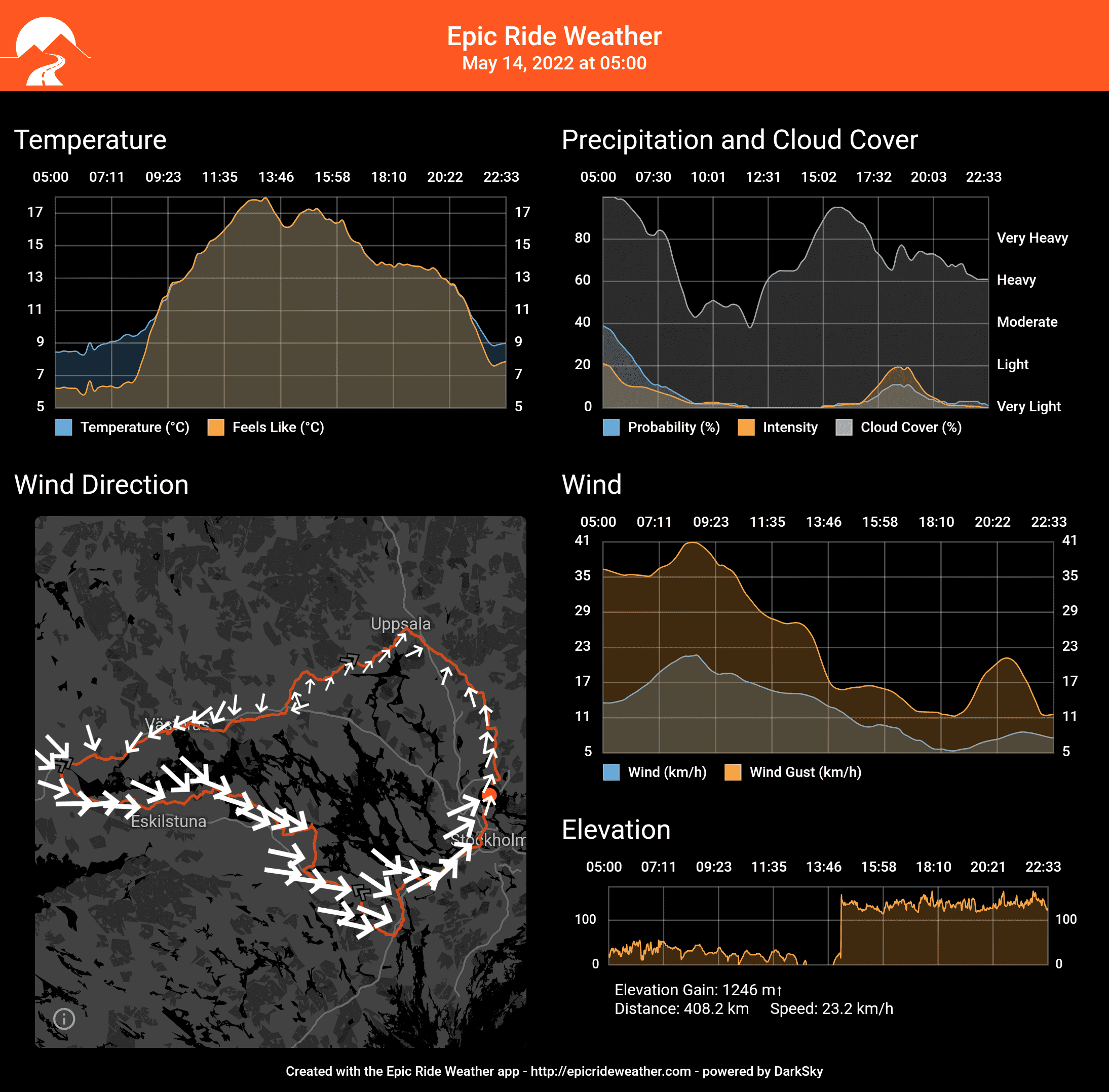 EpicRideWeatherForecast.png