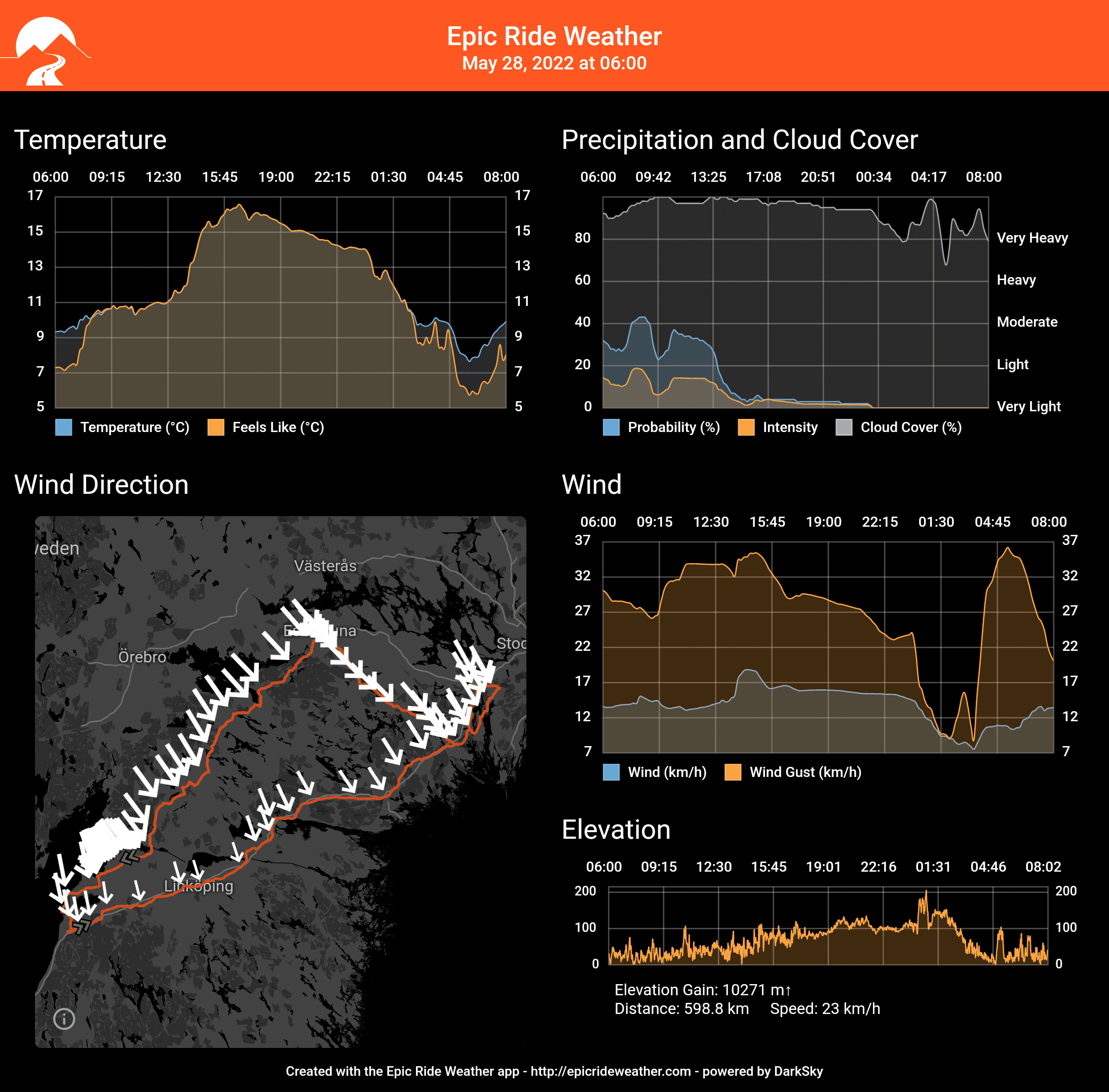 EpicRideWeatherForecast.png