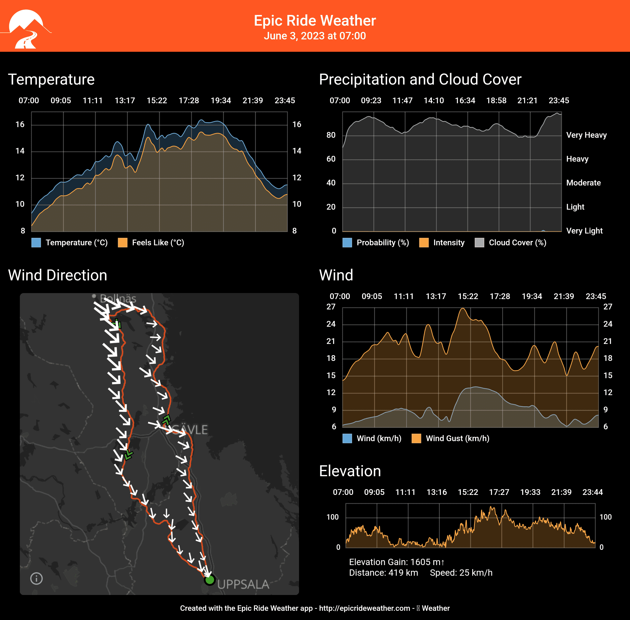 EpicRideWeatherForecast.png