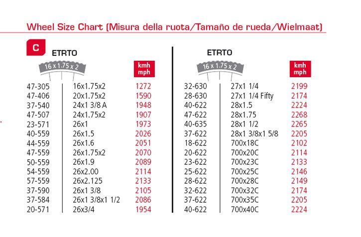 ETRTO.jpg ht=476
