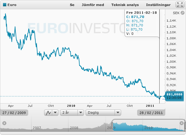 EUR.gif ht=450