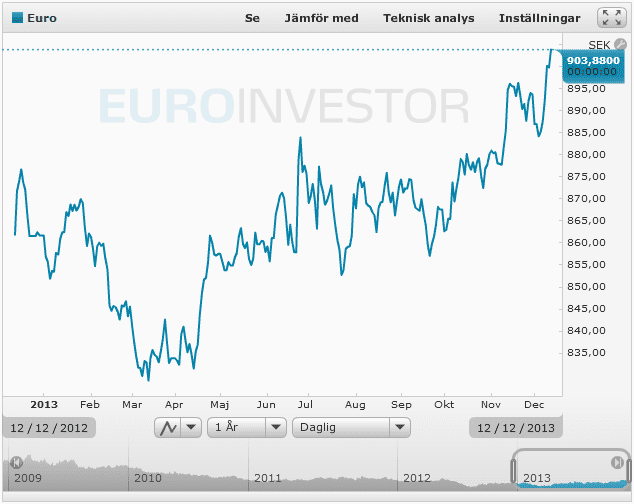 EUR20131212.PNG