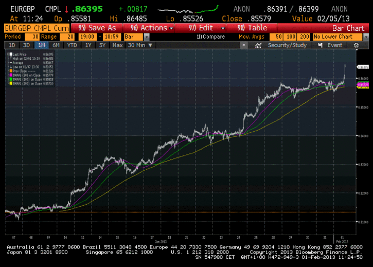 EURGBP.gif