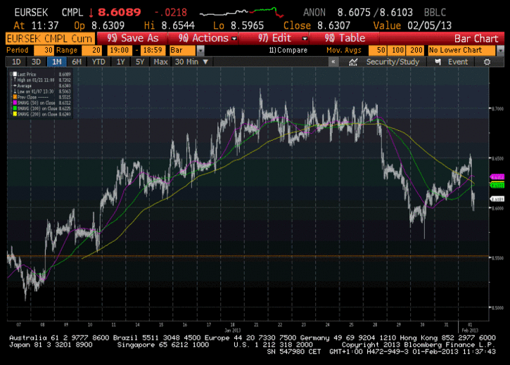 EURSEK.gif