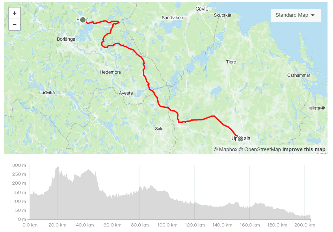 falun uppsala.png