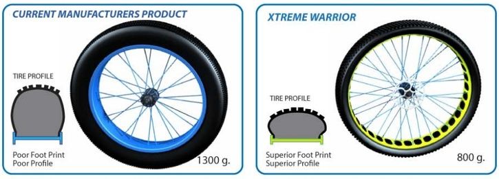 Fat_Tire_Bike_Wheel_System_Comparisons.jpg