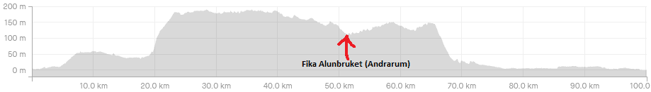fikarundan_hojd_ed.png
