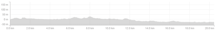 flatcommute.PNG