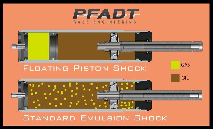 Floating_Piston_Info-01.jpg