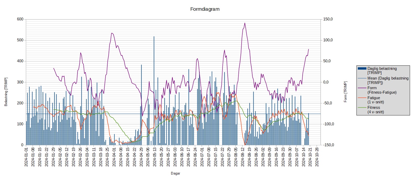 Formdiagr 241019.jpg