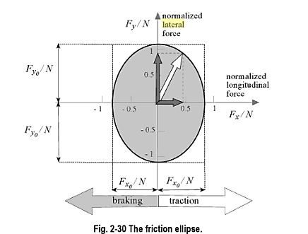 frictionellipse.JPG