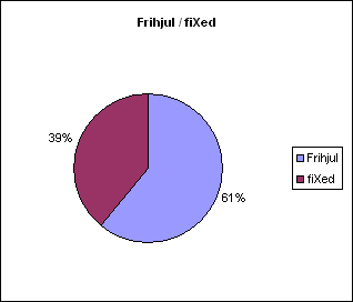 Frihjul-fixed.gif ht=272