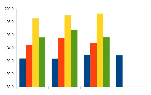 fyra kombinationer.webp