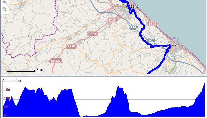 Gabicce_Mare-Saltara_Giro13s.jpg