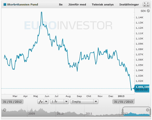 GBP20120201.PNG