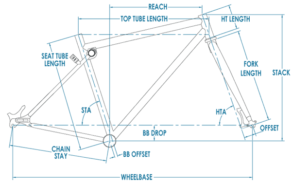 Geometrydiagram.png