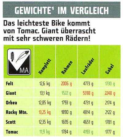 Gewichte.jpg ht=446
