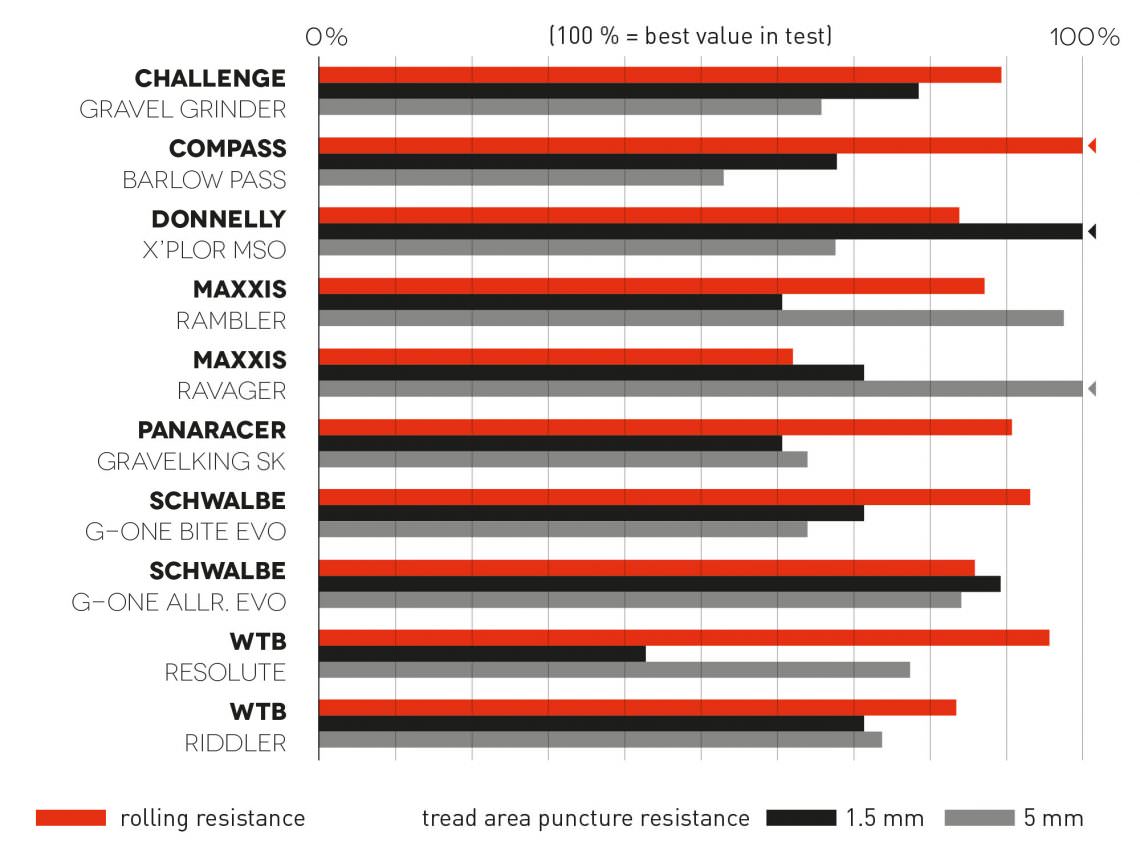 GF_010_VT_Tire_Resistance_INT-1140x855.jpg