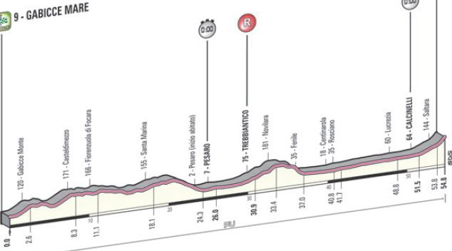 giro8.jpg