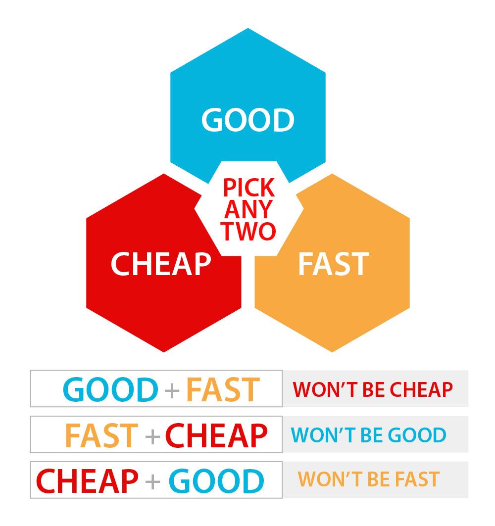 GOOD-FAST-CHEAP-01.jpg