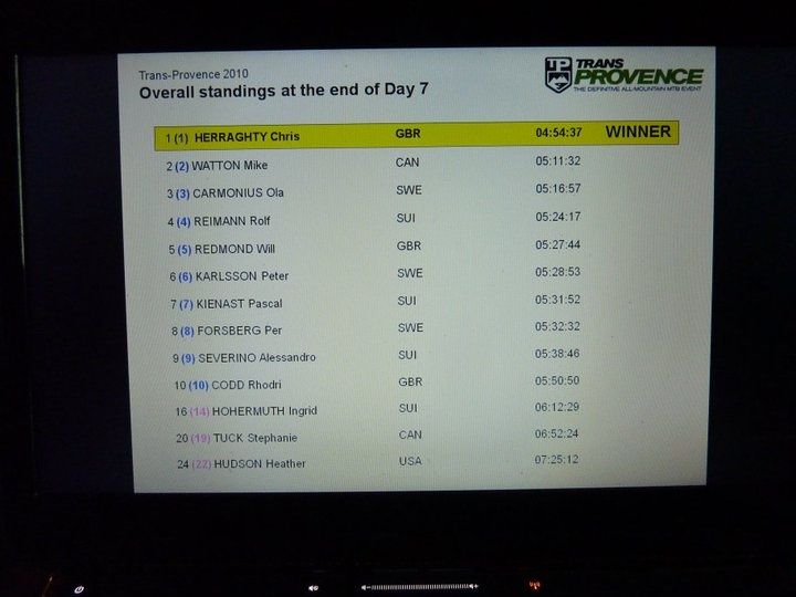 Gordon_Hughes_final_results.jpg ht=540
