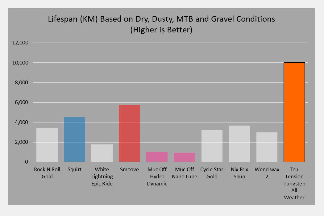 Graph-Lifespan-based-on-Dry-conditions-2.jpg