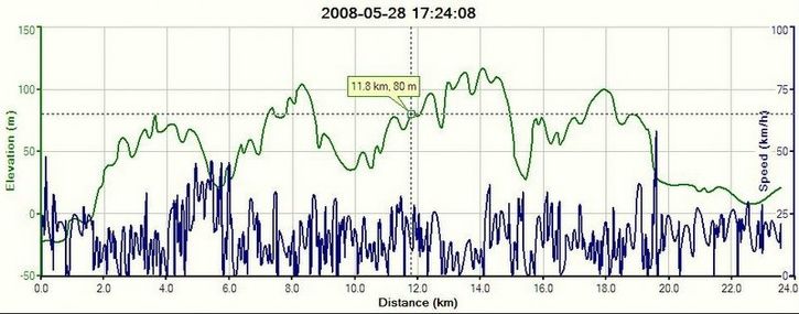 happyride080528_kurva.jpg ht=285