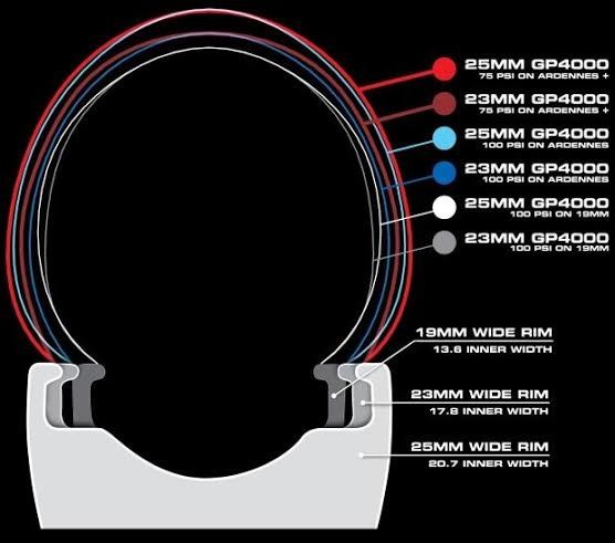 Hed_tire_width_Slowtwitch.jpg
