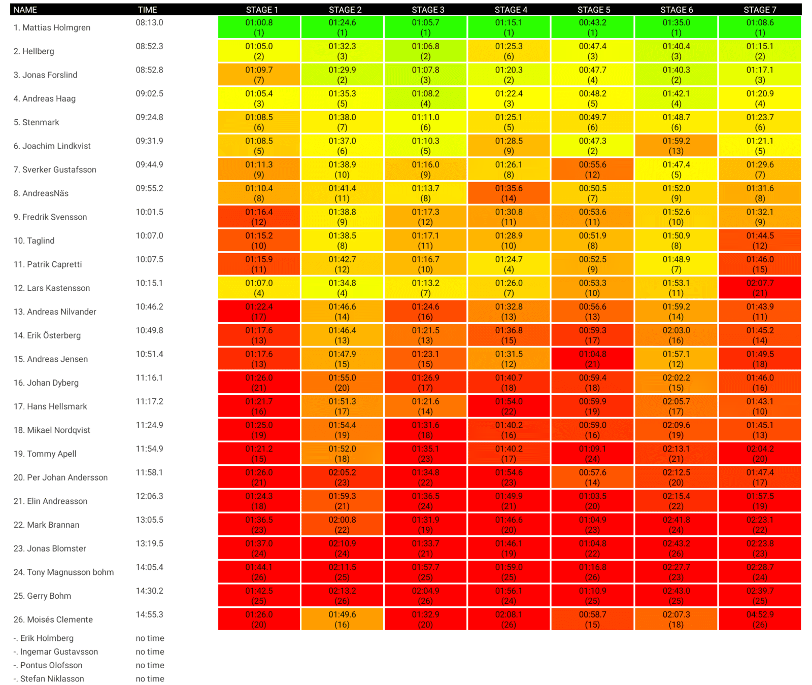 hisingsparken2016_results.png
