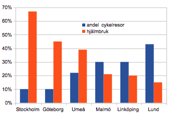 hj_lm_cykling.png