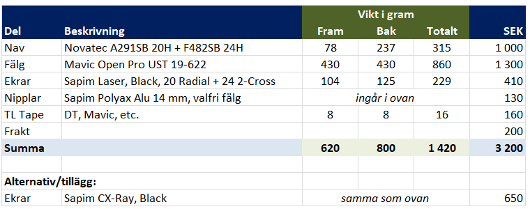 Hjul_lvg.png