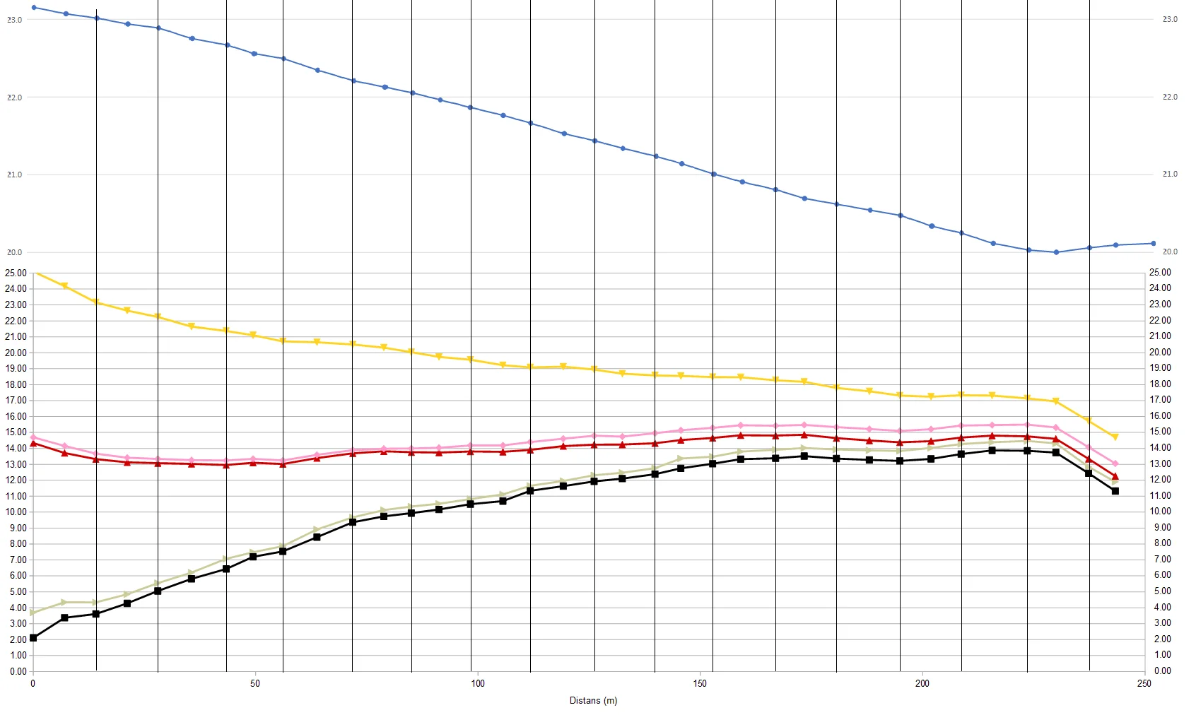 Höjd och hastighet.webp