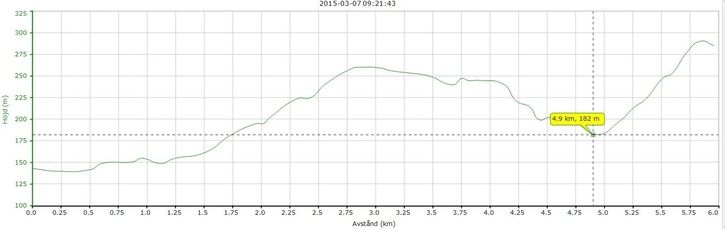 hjdkurvasista6km-BR2015.jpg