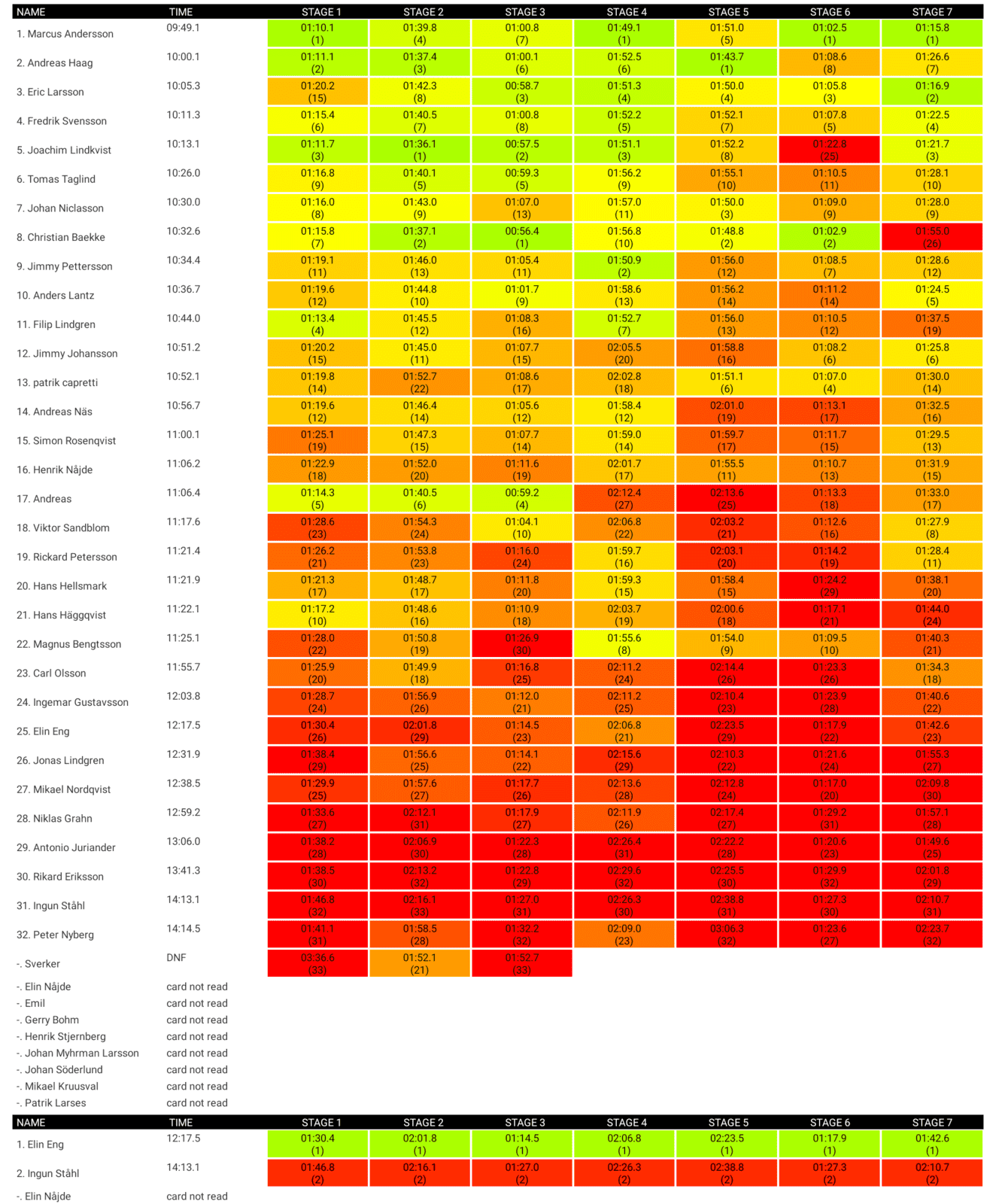 hpmeddam_results.png